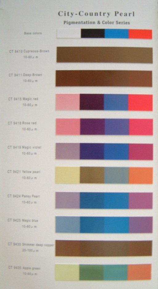 Silver Testing Solution Color Chart